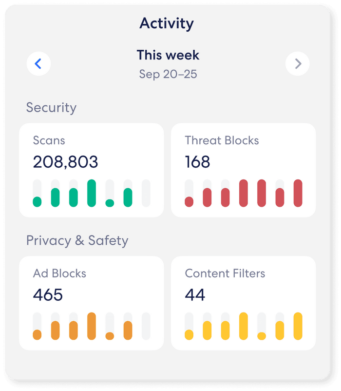 eero Plus (6 months)