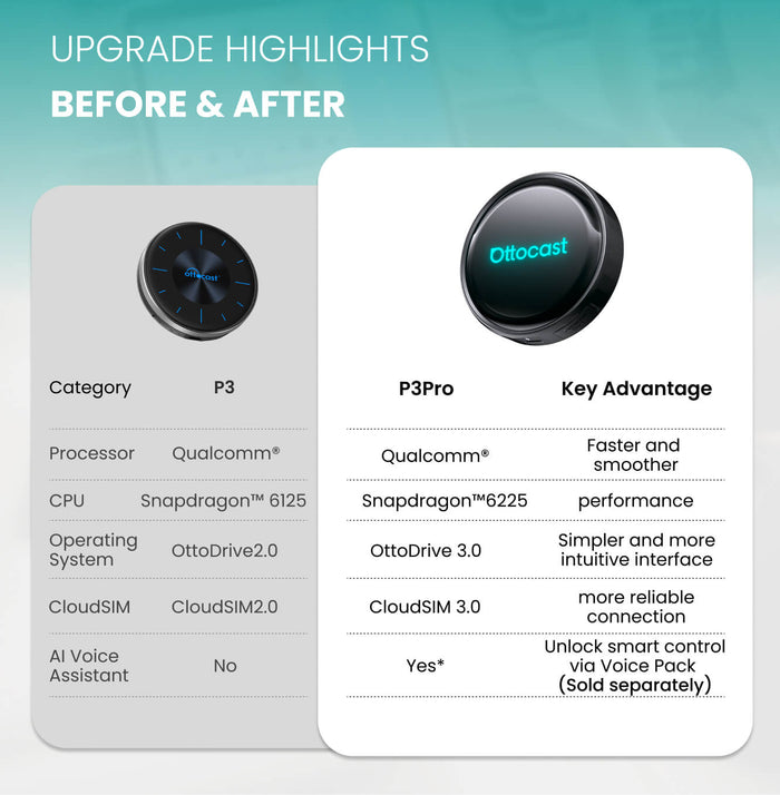 OttoAibox P3 Pro CarPlay AI Box