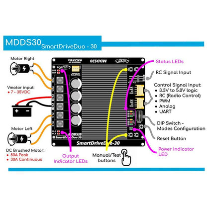 30A 7-35V SmartDrive 2-Channel Motor Driver by Cytron - The Pi Hut