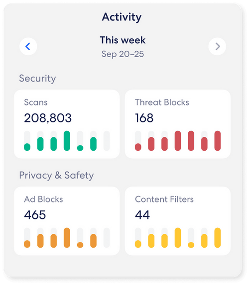eero Plus (2 months)