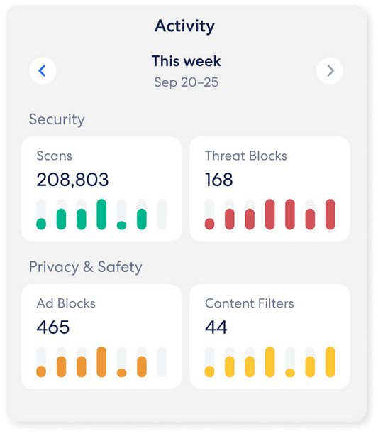 eero Plus (6 months)