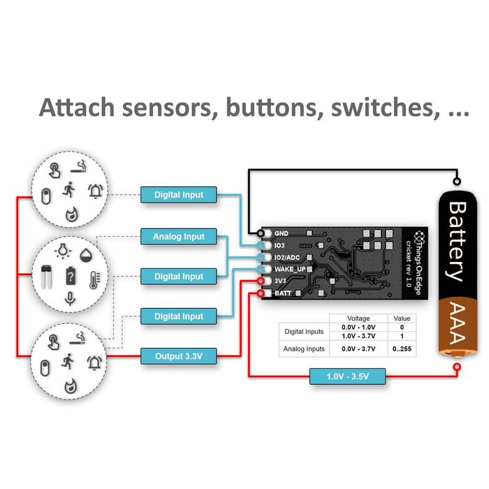 IoT Cricket Wi-Fi Module [Discontinued] by Things On Edge - The Pi Hut