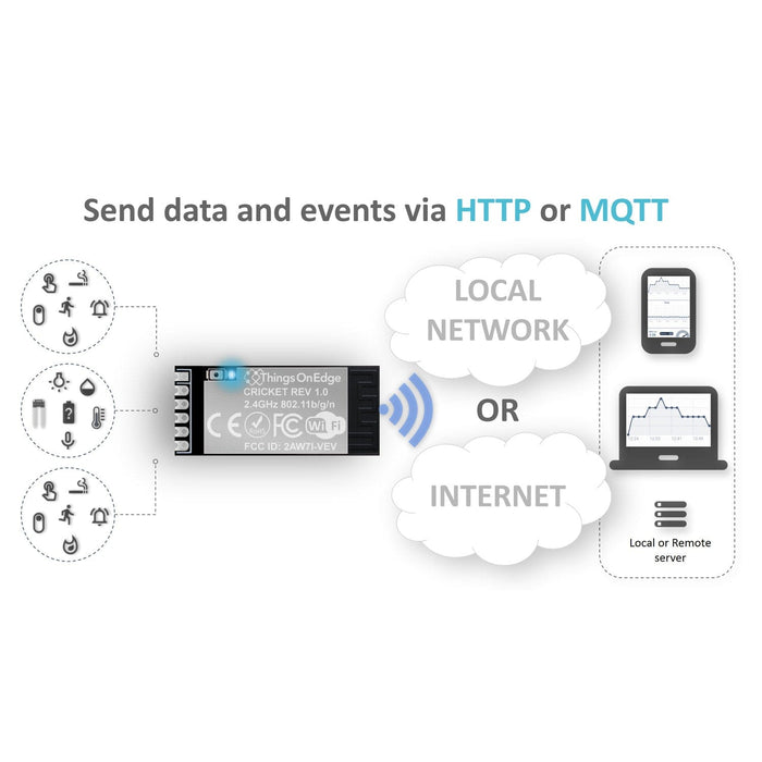 IoT Cricket Wi-Fi Module [Discontinued] by Things On Edge - The Pi Hut