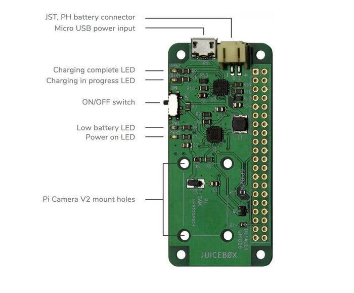 JuiceBox Zero [Discontinued] by JuiceBox - The Pi Hut