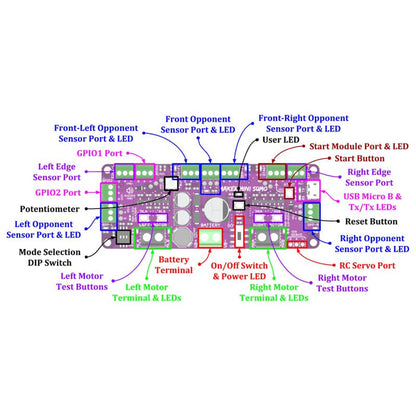 Maker Mini Sumo Controller by Cytron - The Pi Hut