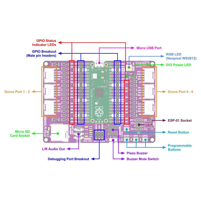 Maker Pi Pico (with pre-soldered Pico) by Cytron - The Pi Hut