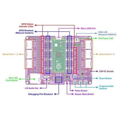 Maker Pi Pico (with pre-soldered Pico) by Cytron - The Pi Hut