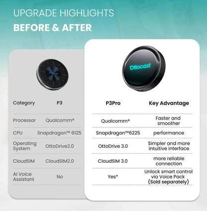 OttoAibox P3 Pro CarPlay AI Box