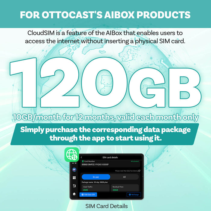 120GB Total (10GB/month for 12 months)
