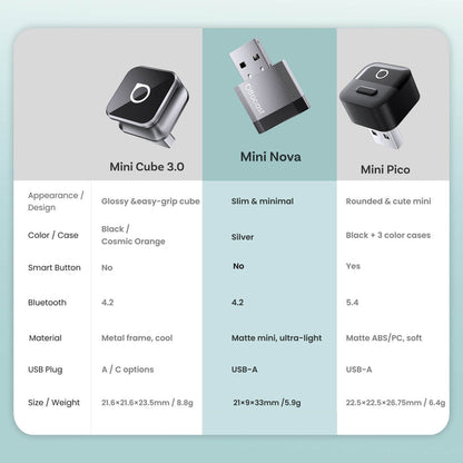 Ottocast Mini NOVA Wireless CarPlay/Android Auto Adapter