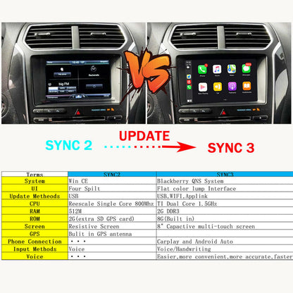 Scumaxcon SYNC 2 to SYNC 3 Upgrade Kit 3.4 APIM Module USB Carplay Android Auto For Ford