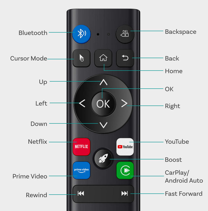 Upgraded Wireless Remote Controller